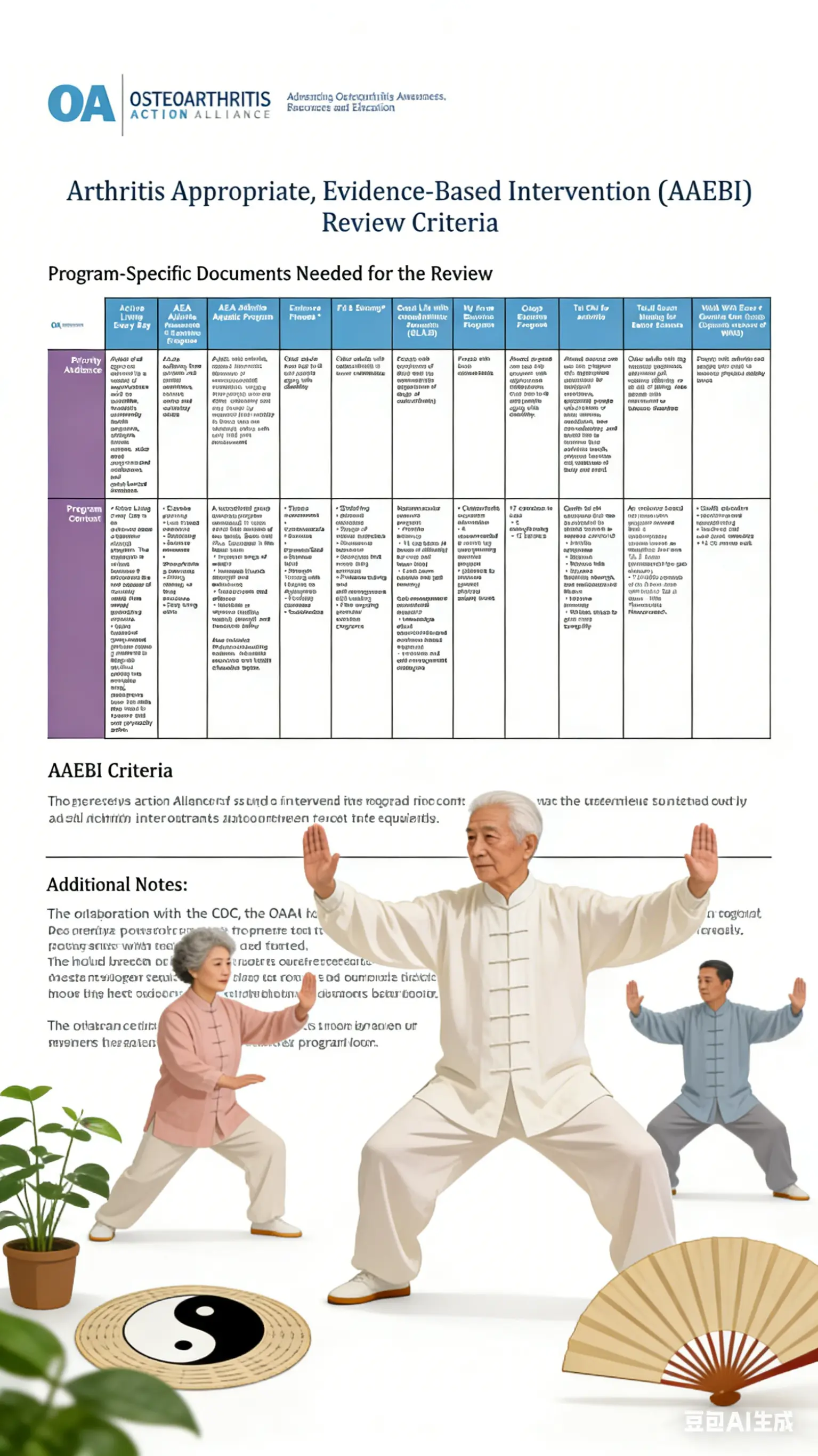 CDC Recommends Tai Chi for Arthritis and Fall Prevention: What Clinical Research and Public Health Data Actually Show