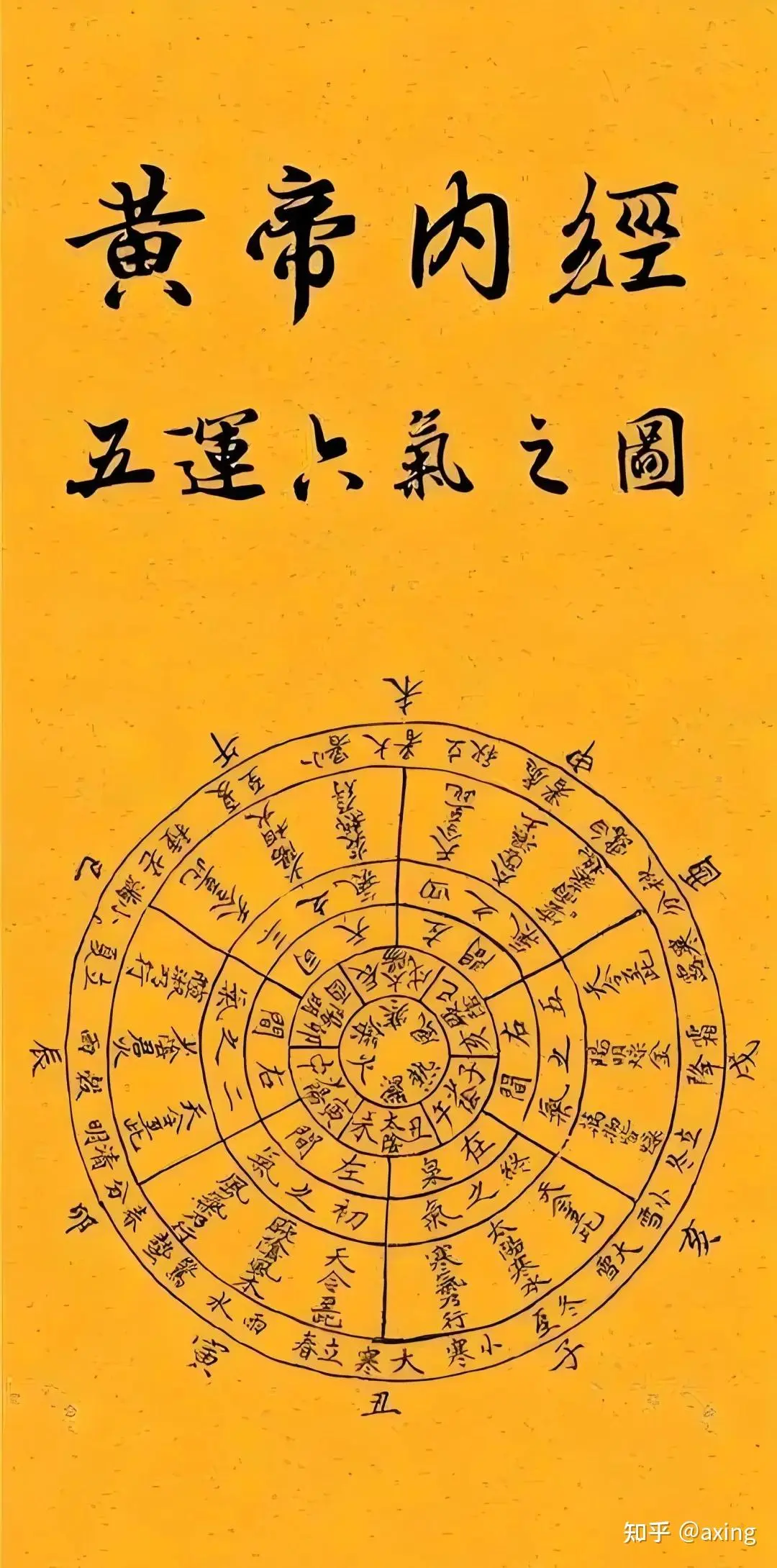 Philosophical Foundations — Qi as the Origin and Vitality of the Universe